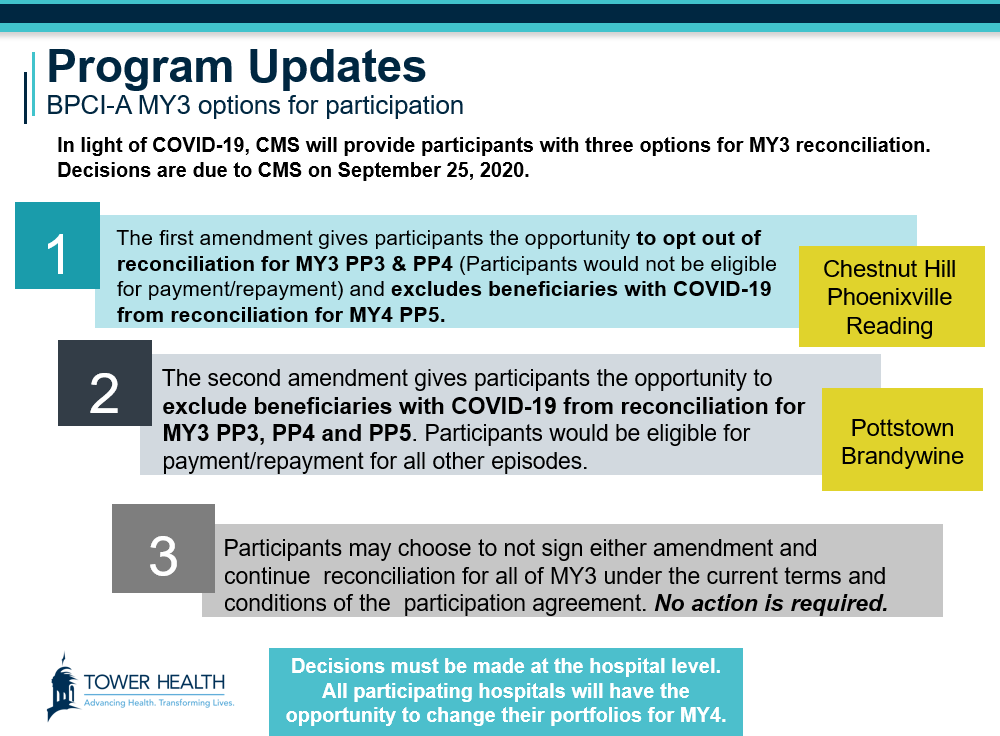 Program updates for BPCI-A MY3 options for participation include three options in light of COVID-19.